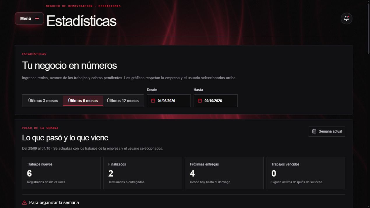 Estadísticas reales de hONcloud con el pulso semanal del negocio y cobros